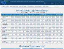 Tablet Screenshot of ecigshq.com